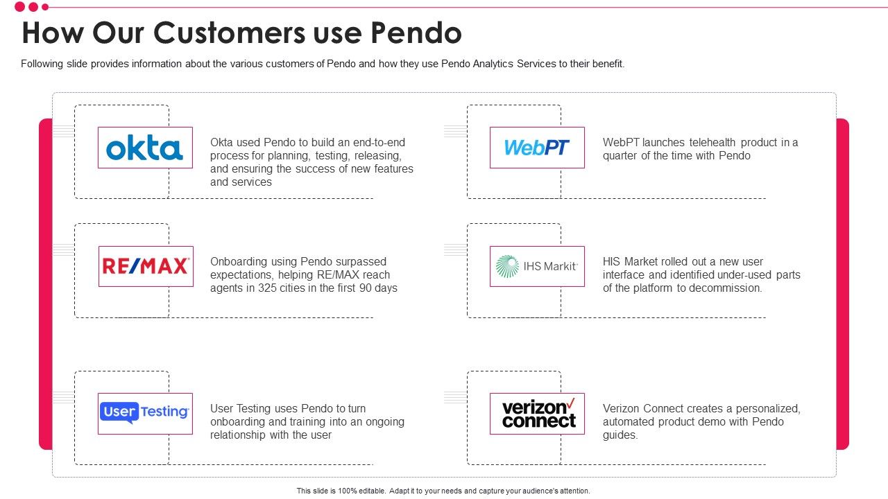 Pendo_Venture_Capital_Financing_Pitch_Deck_How_Our_Customers_Use_Pendo_Brochure_PDF_Icons_PDF_Slide_1.jpg
