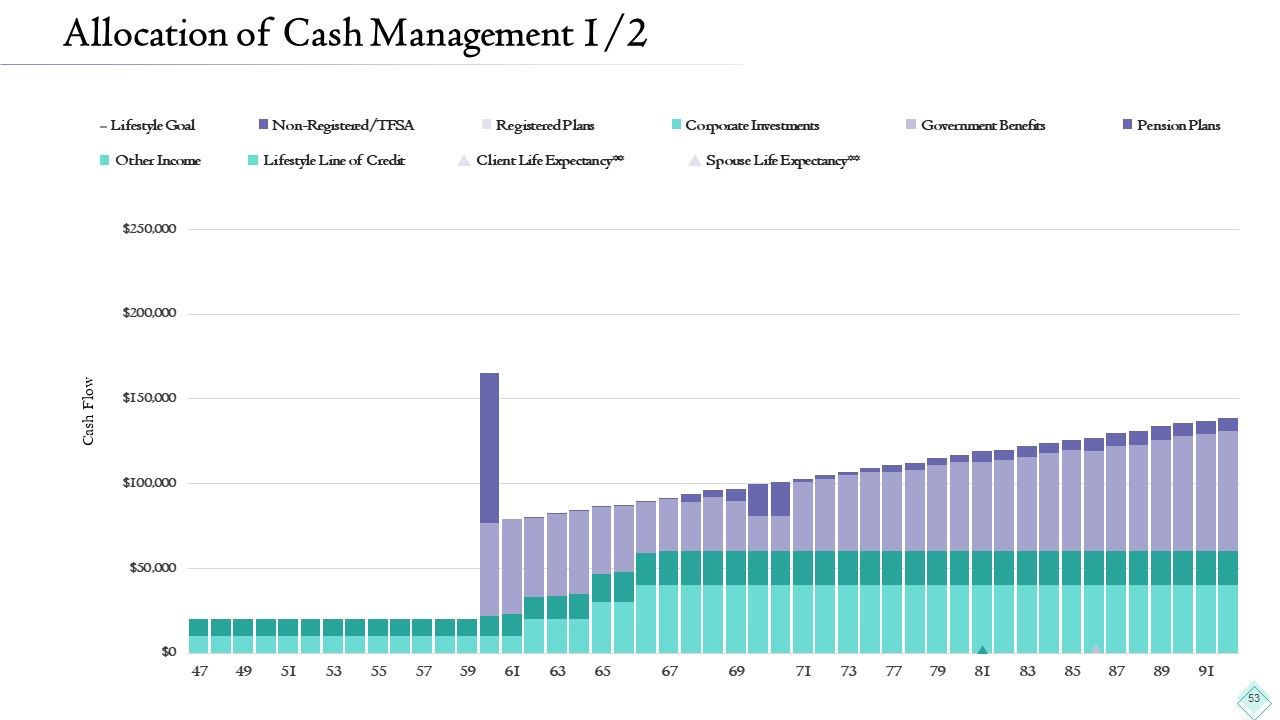 Pension Planner Ppt PowerPoint Presentation Complete With Slides Slide53
