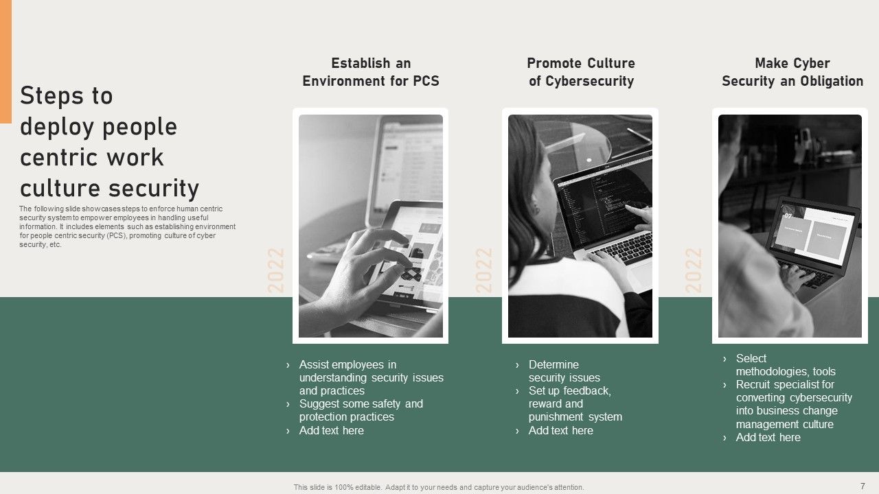 People Centric Work Culture Ppt PowerPoint Presentation Complete With Slides Slide07