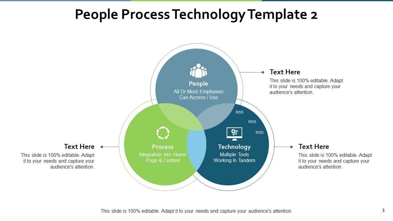 People Process Technology Ppt PowerPoint Presentation Complete Deck ...