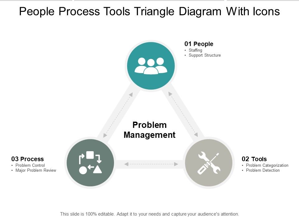People_Process_Tools_Triangle_Diagram_With_Icons_Ppt_PowerPoint_Presentation_Icon_Slide_Portrait_Slide_1.jpg