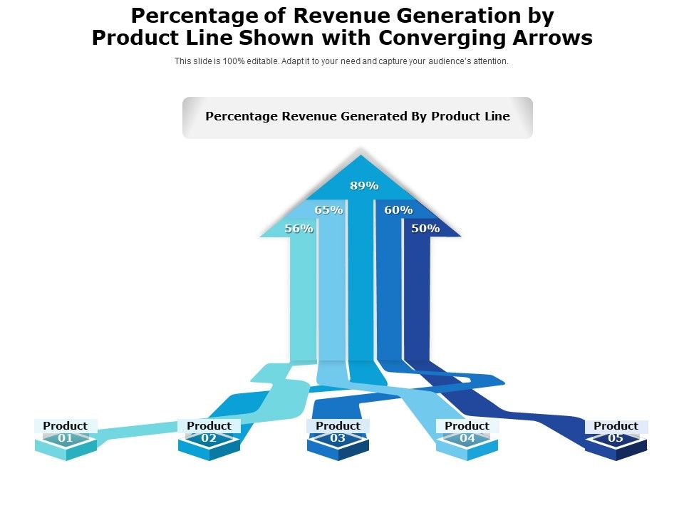 Percentage_Of_Revenue_Generation_By_Product_Line_Shown_With_Converging_Arrows_Ppt_PowerPoint_Presentation_Icon_Slides_PDF_Slide_1.jpg