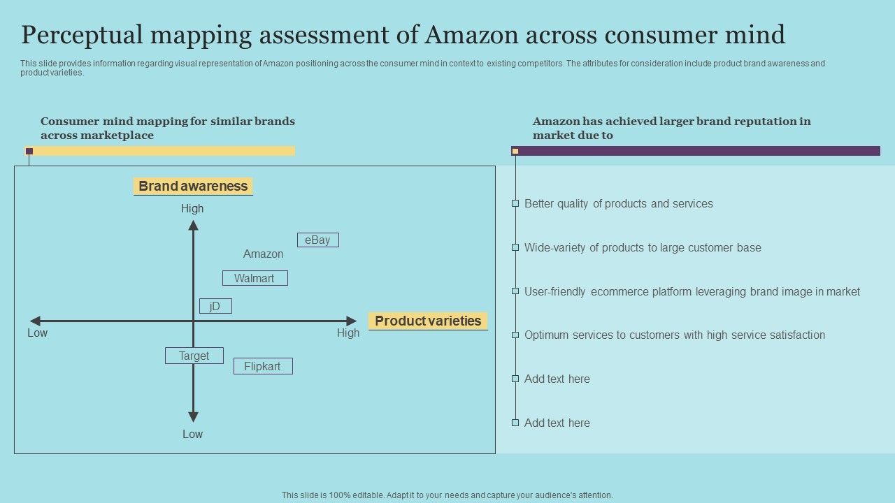 Perceptual_Mapping_Assessment_Of_Amazon_Across_Consumer_Mind_Icons_PDF_Slide_1.jpg