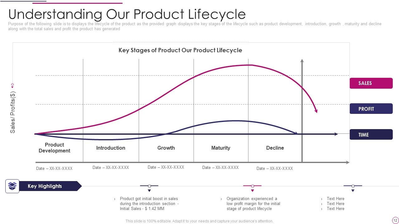 Performance Analysis Of New Product Development Ppt PowerPoint Presentation Complete Deck Slide12