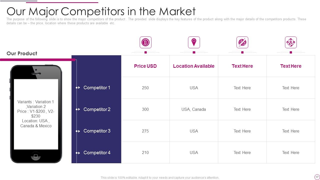 Performance Analysis Of New Product Development Ppt PowerPoint Presentation Complete Deck Slide17