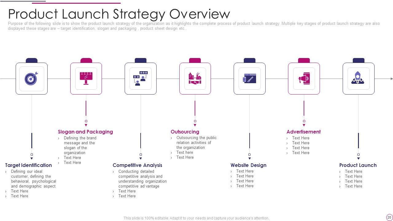 Performance Analysis Of New Product Development Ppt PowerPoint Presentation Complete Deck Slide20