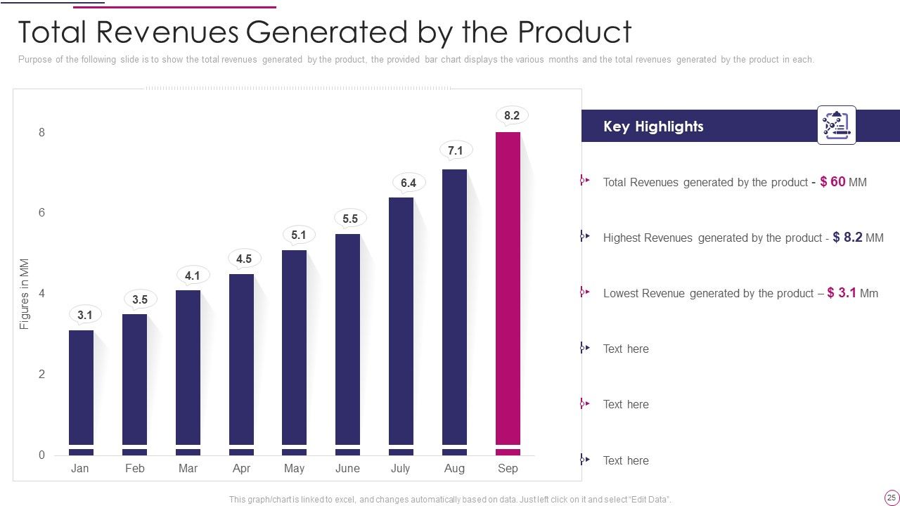 Performance Analysis Of New Product Development Ppt PowerPoint Presentation Complete Deck Slide25