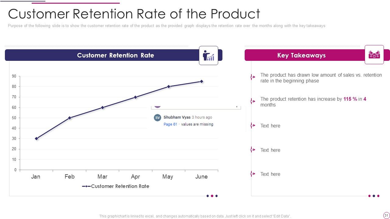 Performance Analysis Of New Product Development Ppt PowerPoint Presentation Complete Deck Slide31