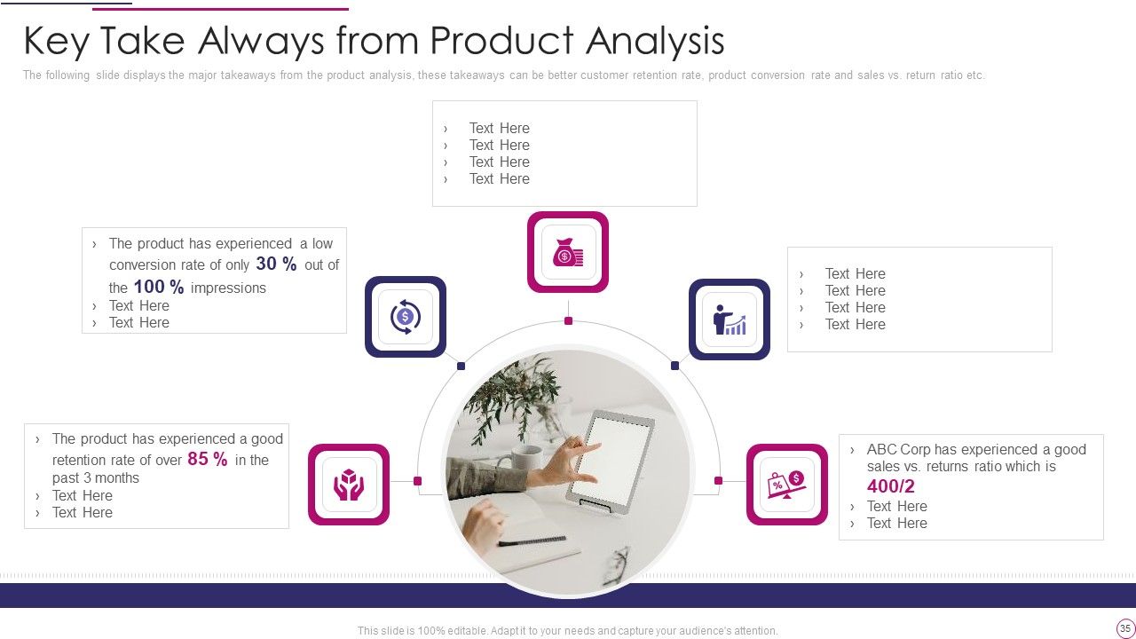 Performance Analysis Of New Product Development Ppt PowerPoint Presentation Complete Deck Slide35
