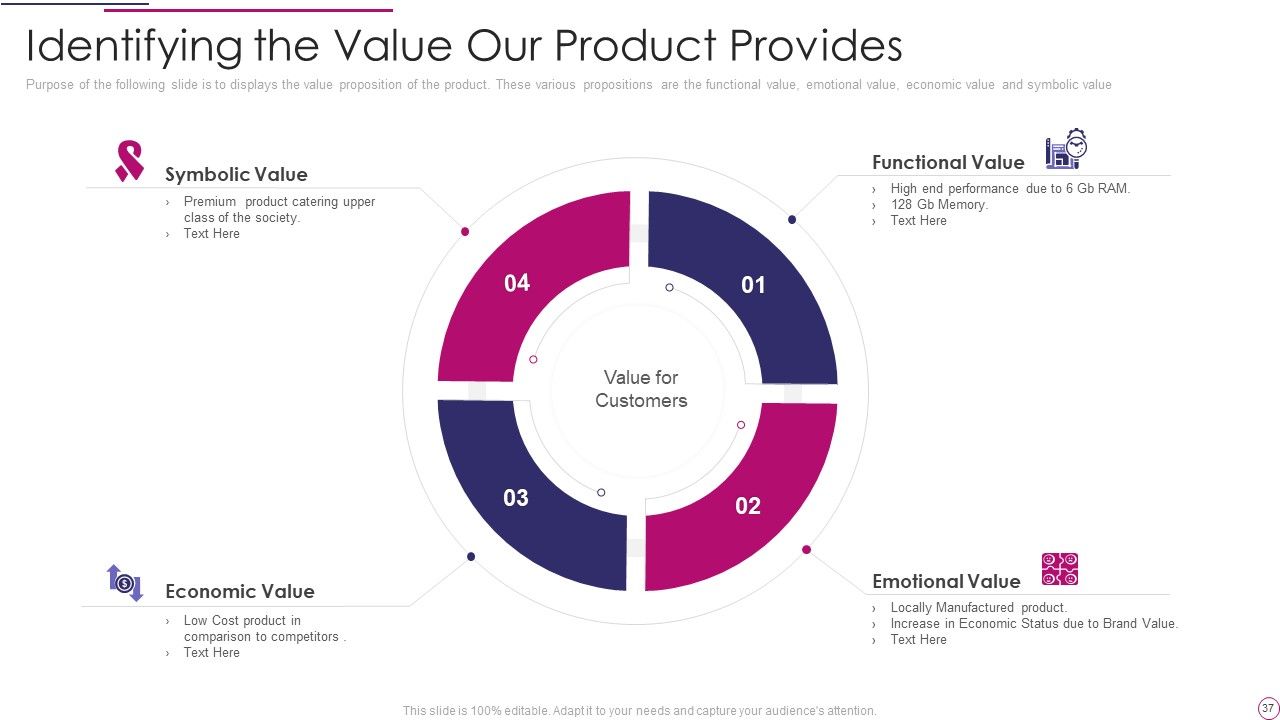 Performance Analysis Of New Product Development Ppt PowerPoint Presentation Complete Deck Slide37