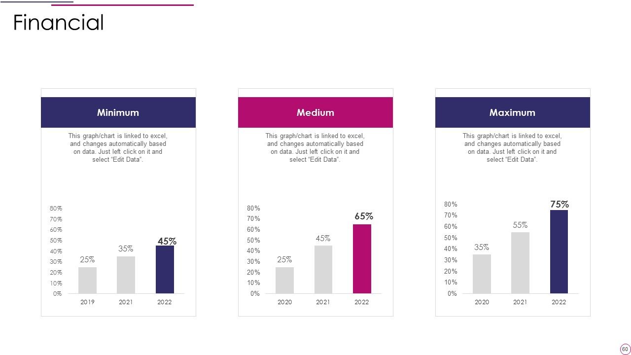 Performance Analysis Of New Product Development Ppt PowerPoint Presentation Complete Deck Slide60