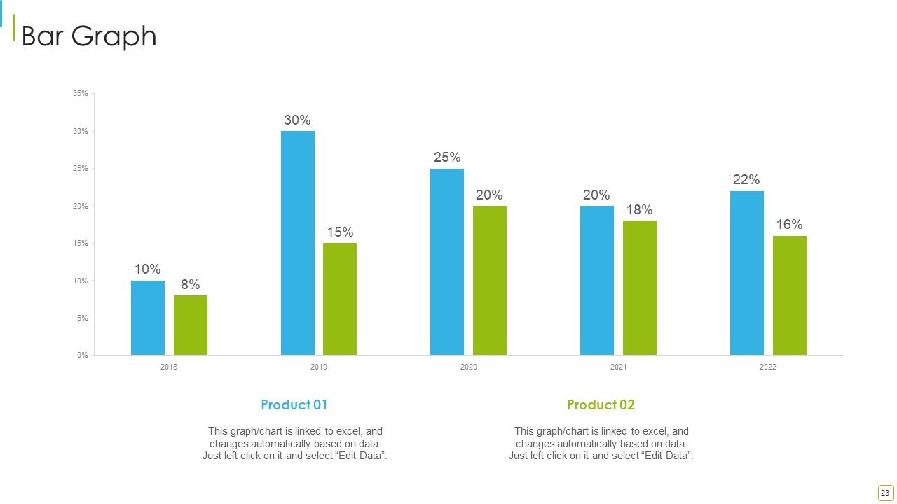 Performance Analysis Of New Product Development Ppt PowerPoint Presentation Complete With Slides Slide23
