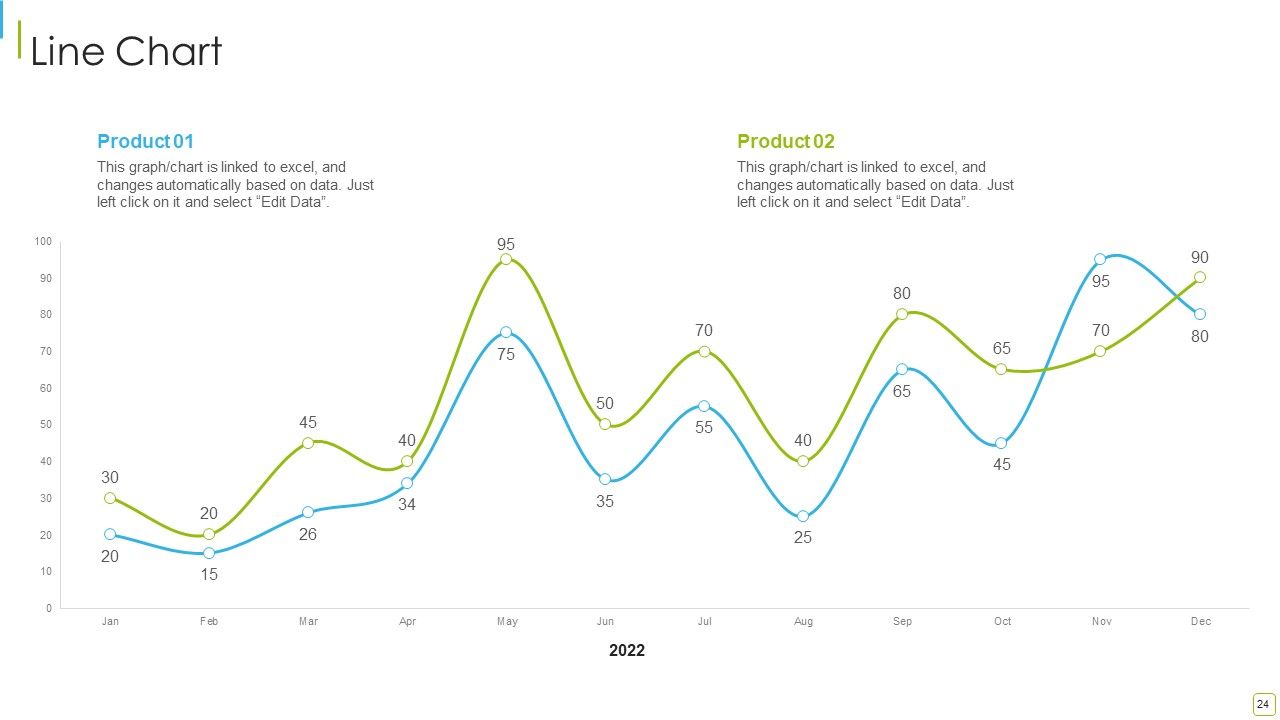 Performance Analysis Of New Product Development Ppt PowerPoint Presentation Complete With Slides Slide24