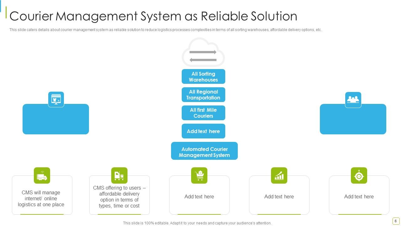 Performance Analysis Of New Product Development Ppt PowerPoint Presentation Complete With Slides Slide06