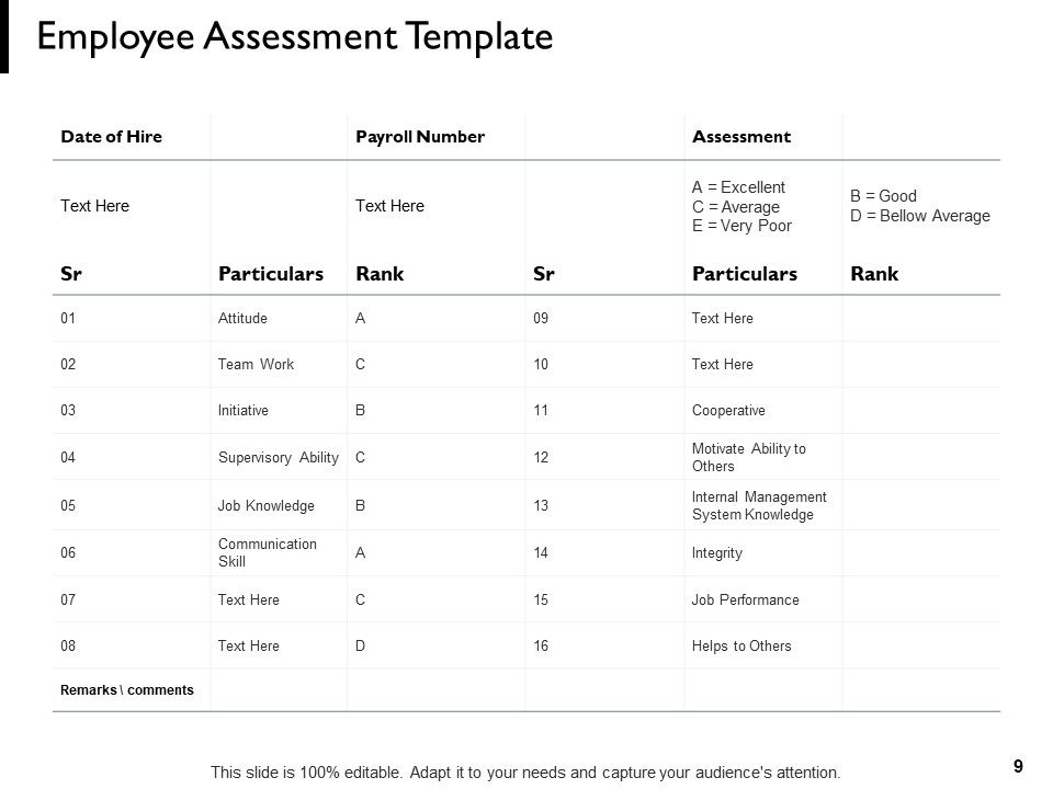 Performance Appraisal Ppt PowerPoint Presentation Complete Deck With Slides Slide09