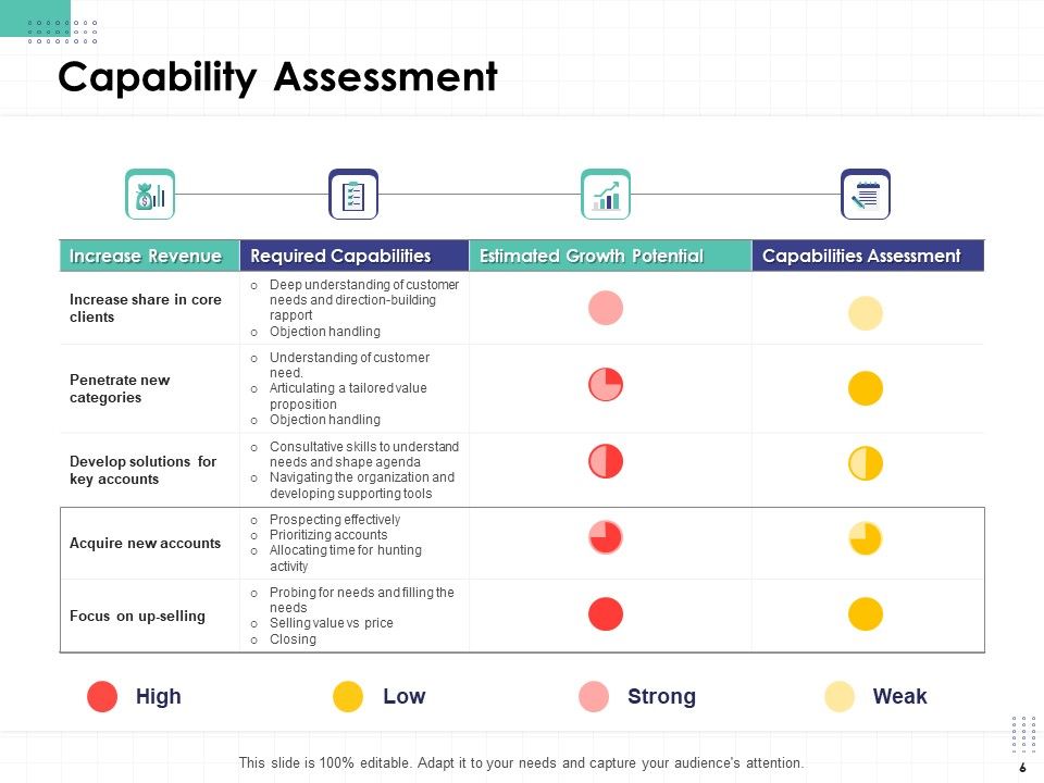 Performance Assessment Ppt PowerPoint Presentation Complete Deck With Slides Slide06