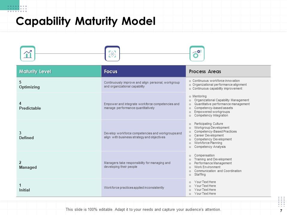 Performance Assessment Ppt PowerPoint Presentation Complete Deck With Slides Slide07