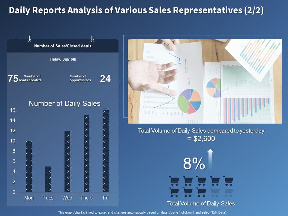 Performance_Assessment_Sales_Initiative_Report_Daily_Reports_Analysis_Of_Various_Sales_Representatives_Sales_Icons_Slide_1.jpg
