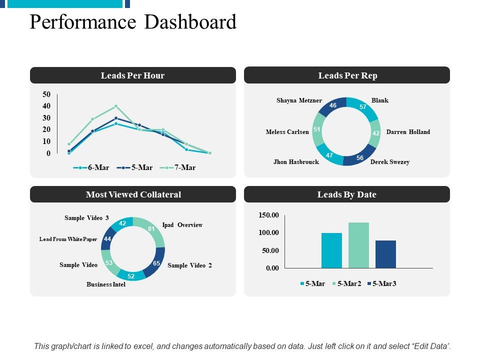 Performance_Dashboard_Management_Ppt_PowerPoint_Presentation_Icon_Themes_Slide_1.jpg