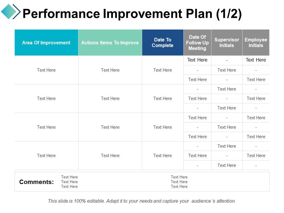 Performance Improvement Plan Area Of Improvement Ppt PowerPoint ...