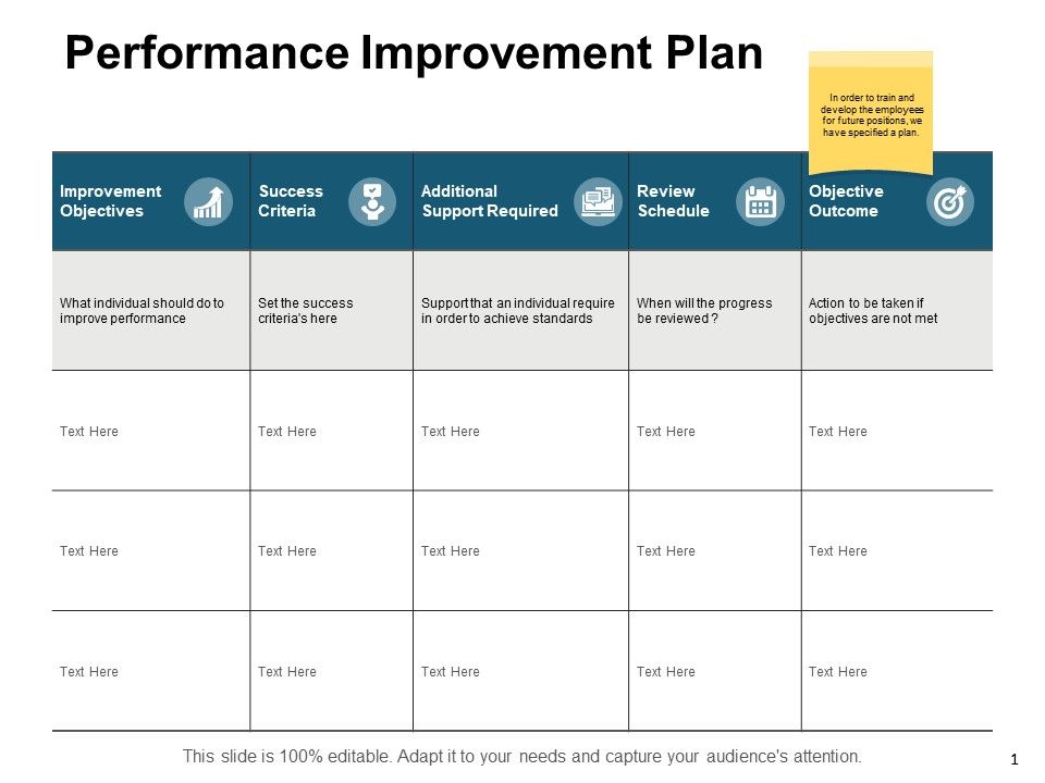 Performance Improvement Plan Ppt PowerPoint Presentation Infographics ...