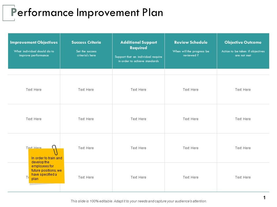 Performance Improvement Plan Ppt PowerPoint Presentation Inspiration Diagrams Slide01