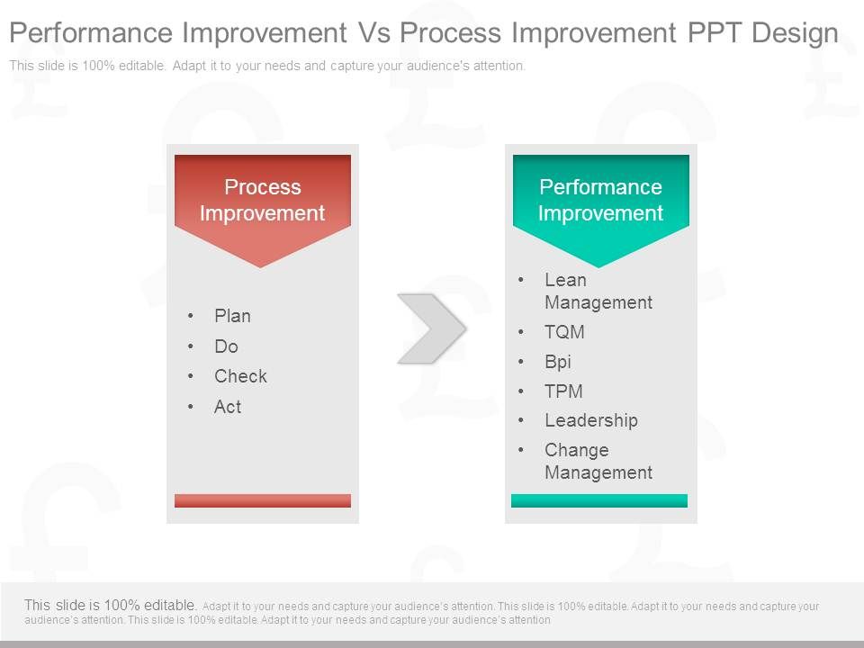 Performance Improvement Vs Process Improvement Ppt Design