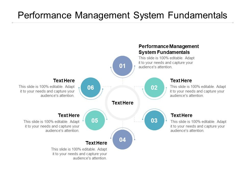Performance Management System Fundamentals Ppt PowerPoint Presentation ...