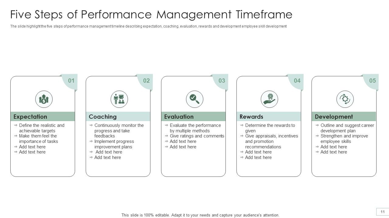 Performance Management Timeframe Ppt PowerPoint Presentation Complete With Slides Slide11