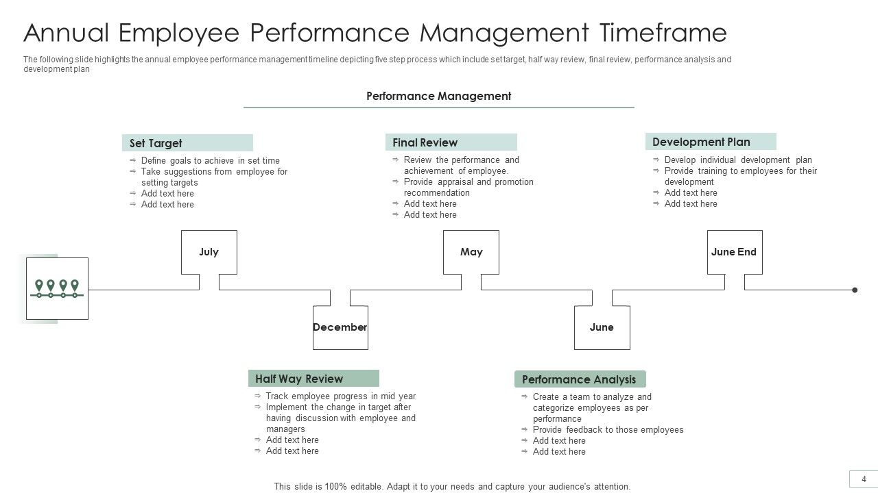 Performance Management Timeframe Ppt PowerPoint Presentation Complete With Slides Slide04