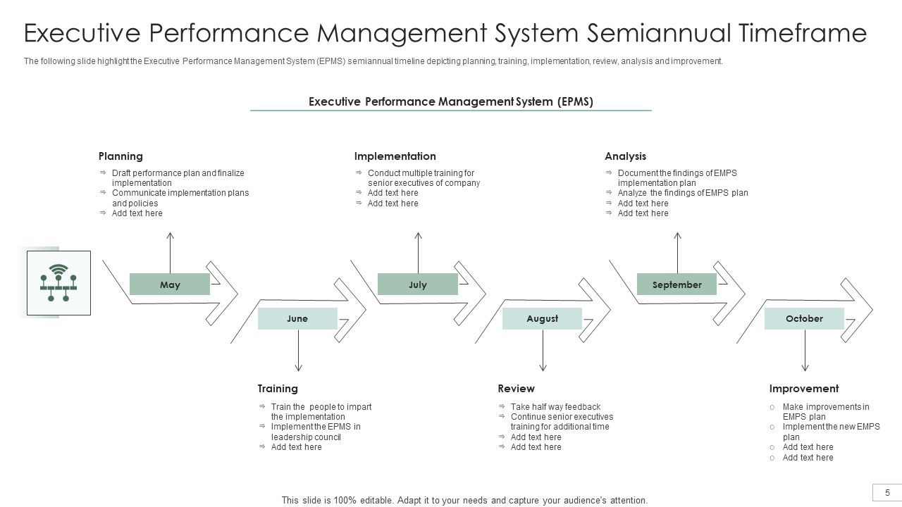 Performance Management Timeframe Ppt PowerPoint Presentation Complete With Slides Slide05