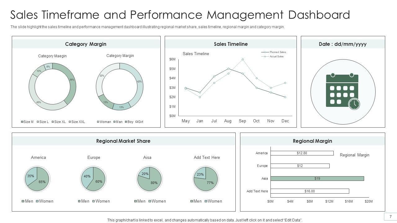 Performance Management Timeframe Ppt PowerPoint Presentation Complete With Slides Slide07