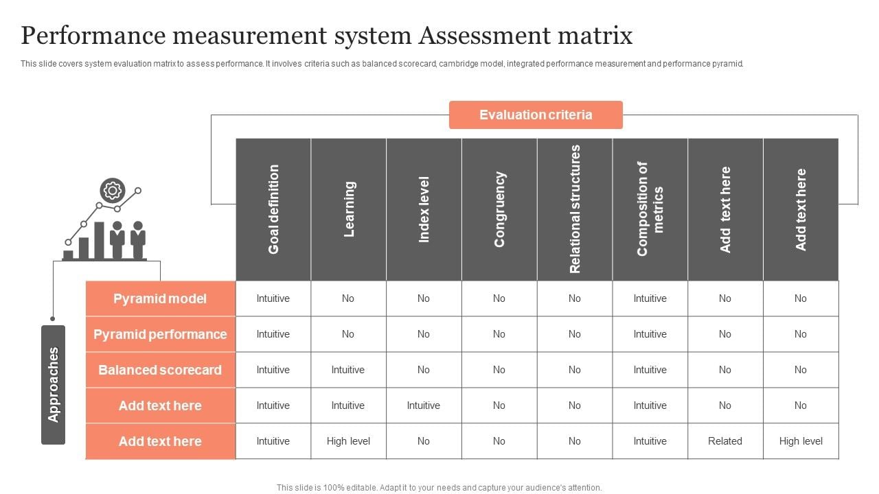 Performance measurement system assessment matrix ppt inspiration