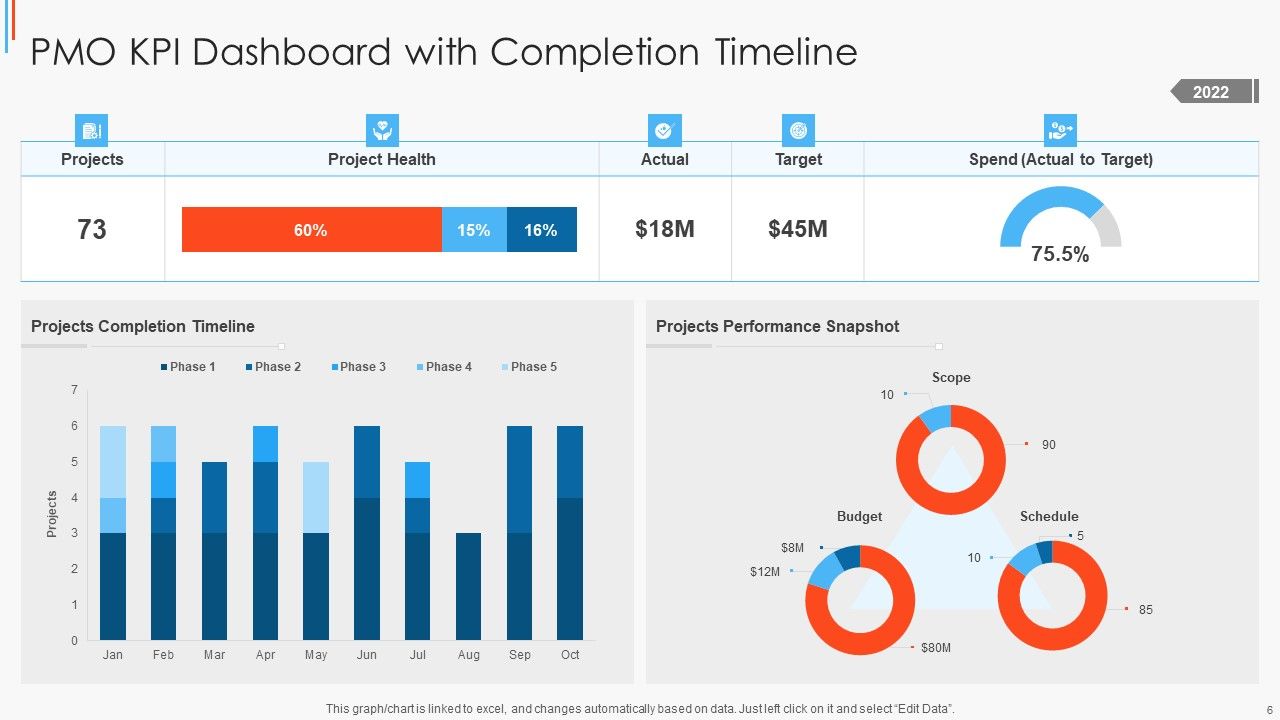 Performance Metrics For Project Management Office Ppt PowerPoint ...