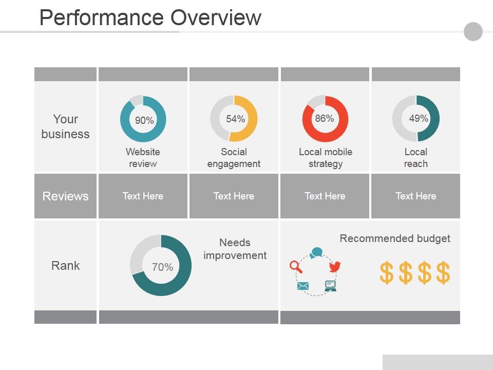 Performance Overview Ppt PowerPoint Presentation Infographic Template ...
