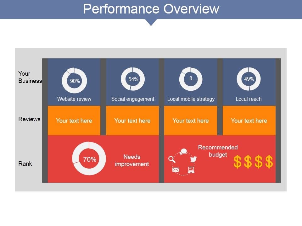 Performance Overview Ppt Powerpoint Presentation Layouts Graphics Design Performance Overview Ppt Powerpoint Presentation Layouts Graphics Design