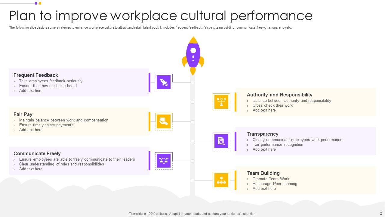 Performance Plan Ppt PowerPoint Presentation Complete With Slides Slide02