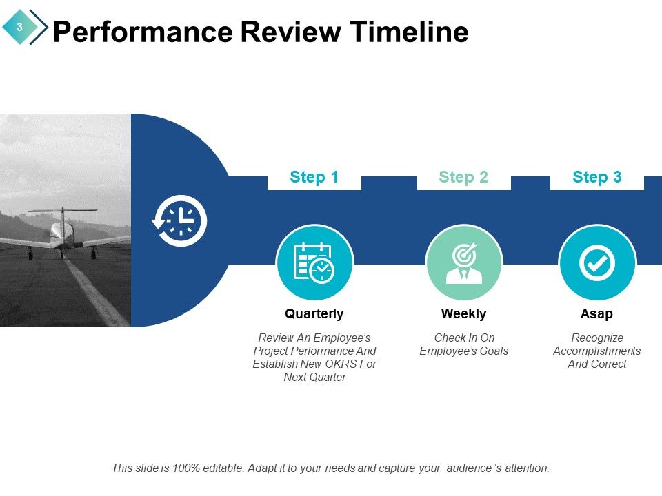 Performance Review Process Ppt PowerPoint Presentation Complete Deck ...