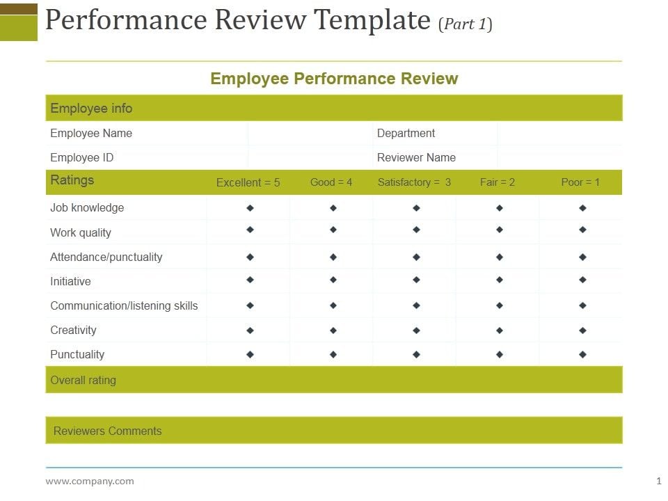 Performance Review Template 1 Ppt PowerPoint Presentation Summary Gallery