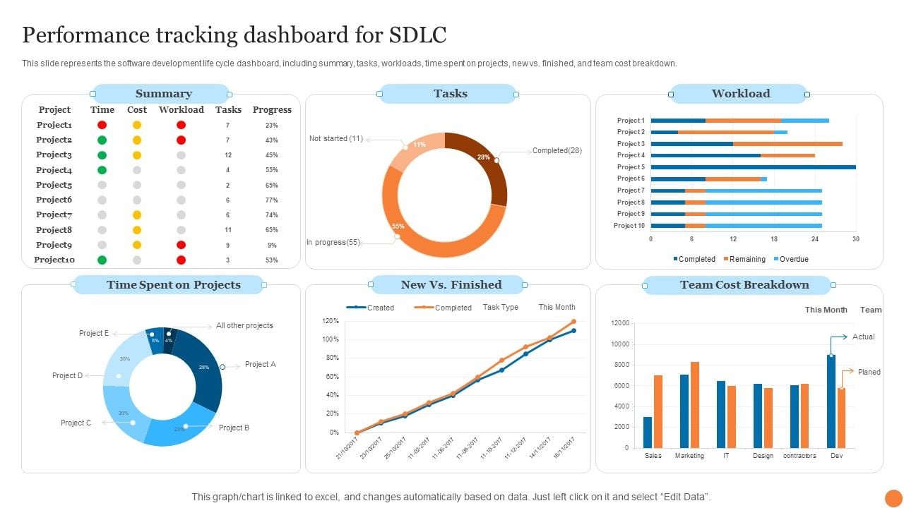 Performance Tracking Dashboard For SDLC Phases Of Software 