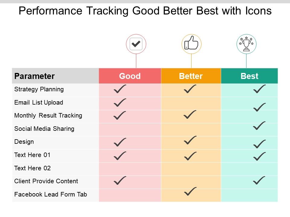 Performance_Tracking_Good_Better_Best_With_Icons_Ppt_PowerPoint_Presentation_Show_Graphics_Slide_1.jpg