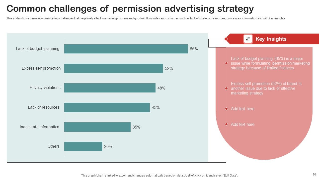 Permission Advertising Ppt PowerPoint Presentation Complete Deck With Slides Slide10
