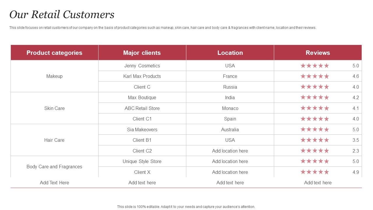 Personal_Care_Company_Profile_Our_Retail_Customers_Ppt_PowerPoint_Presentation_Icon_Outline_PDF_Slide_1.jpg