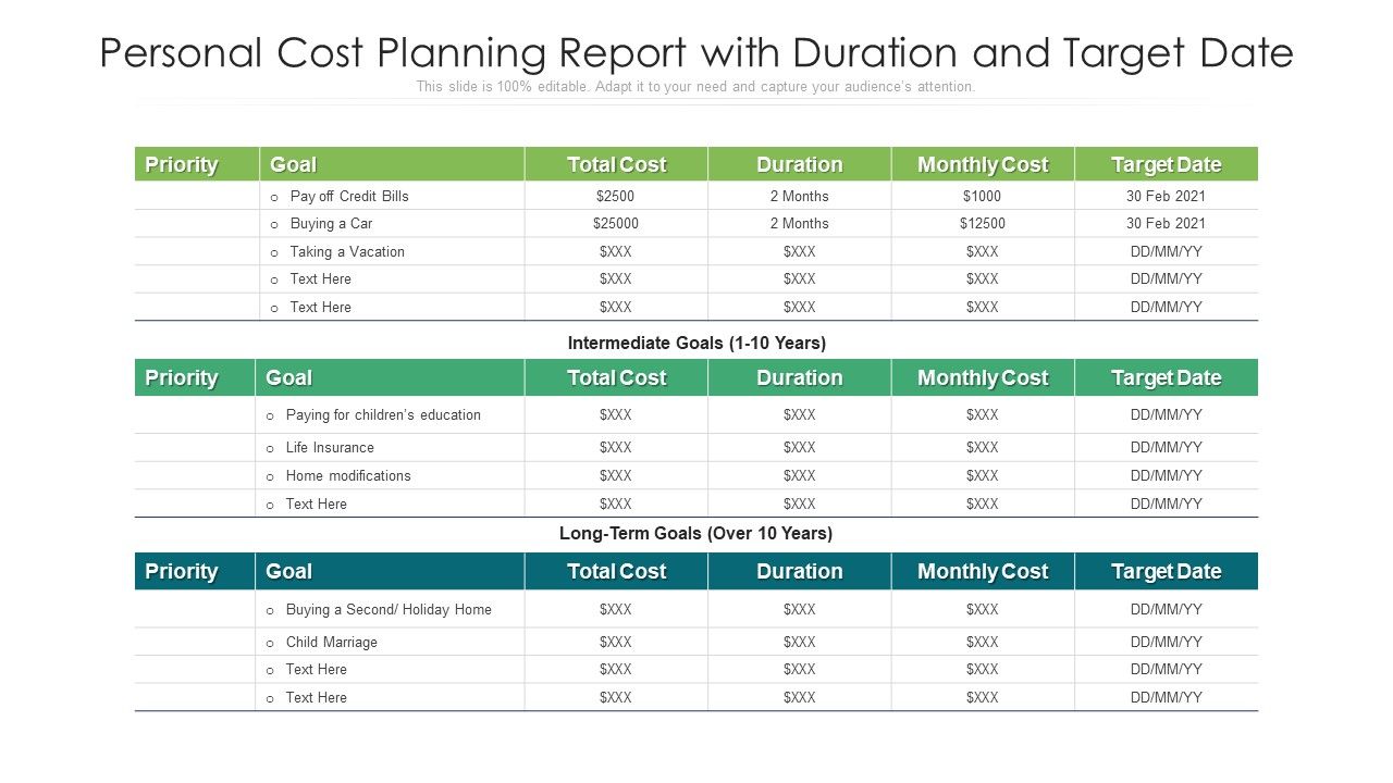 Personal Cost Planning Report With Duration And Target Date Ppt PowerPoint Presentation Icon Background Images PDF Slide01
