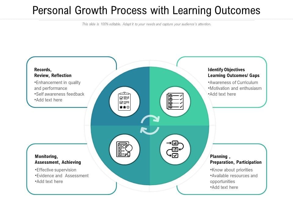 Personal_Growth_Process_With_Learning_Outcomes_Ppt_PowerPoint_Presentation_Icon_Backgrounds_PDF_Slide_1.jpg