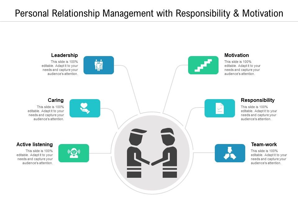 Personal_Relationship_Management_With_Responsibility_And_Motivation_Ppt_PowerPoint_Presentation_Icon_Aids_Slide_1.jpg