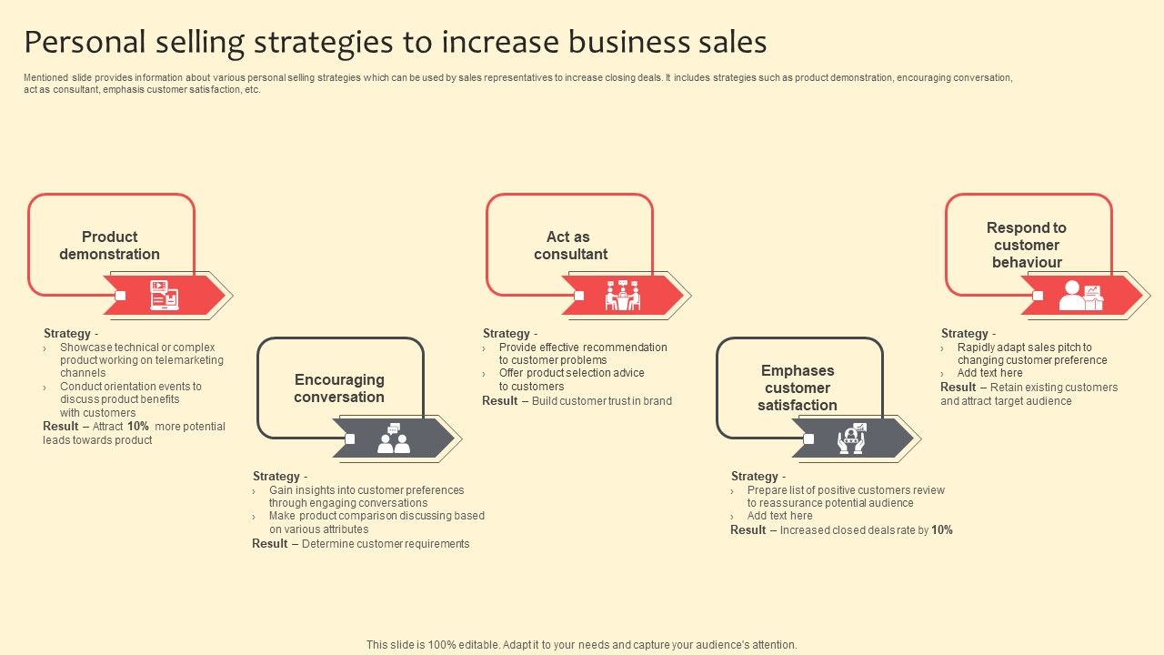 Personal Selling Strategies To Increase Business Sales Guidelines PDF