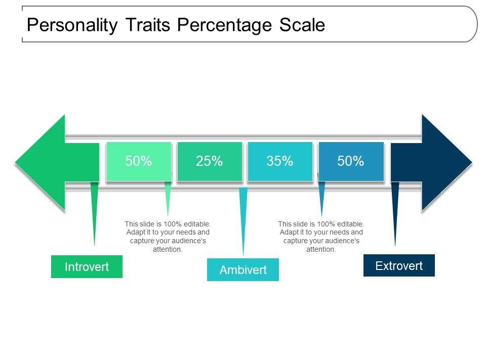 Personality_Traits_Percentage_Scale_Ppt_PowerPoint_Presentation_Infographics_Icon_Slide_1.jpg