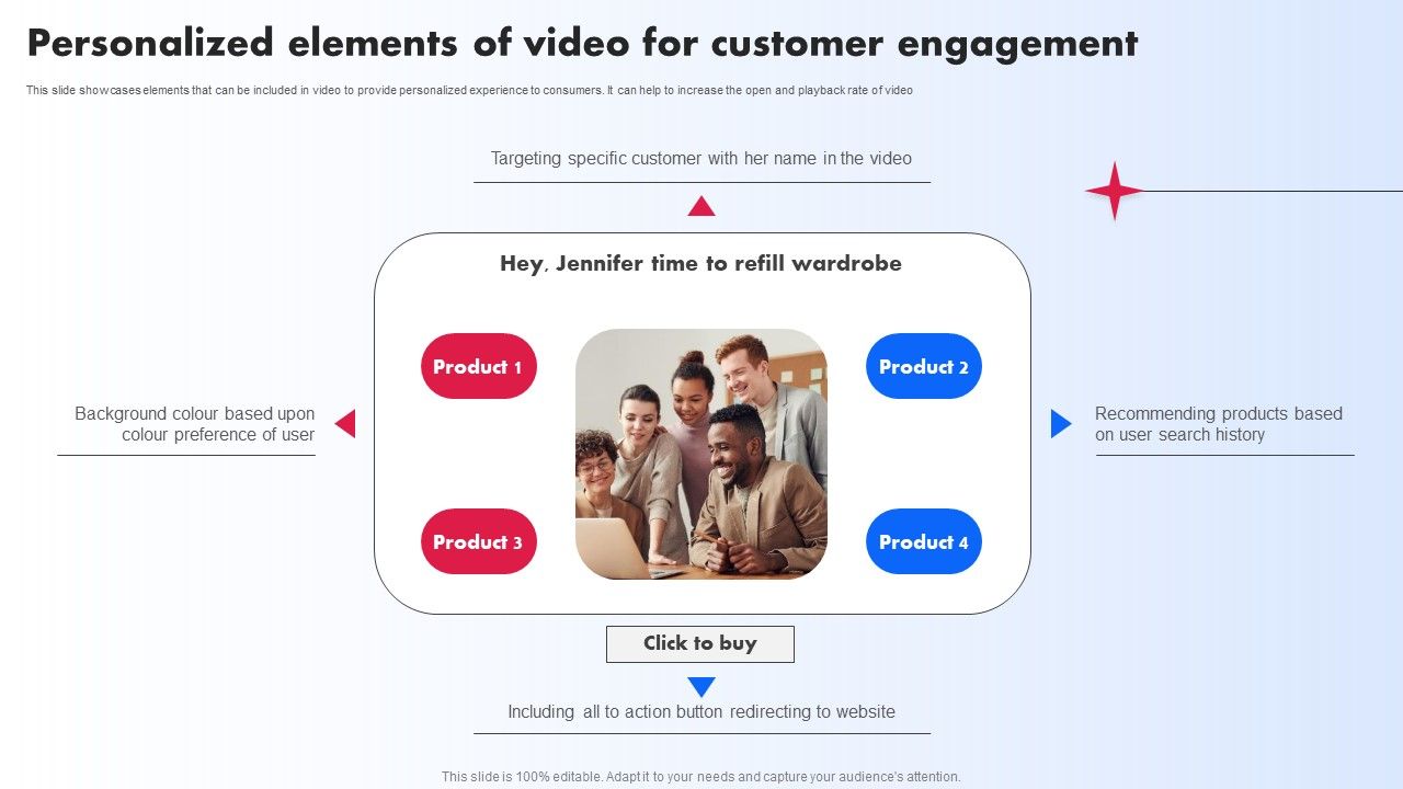 Personalized_Elements_Of_Video_For_Customer_Engagement_Ppt_PowerPoint_Presentation_File_Icon_PDF_Slide_1.jpg