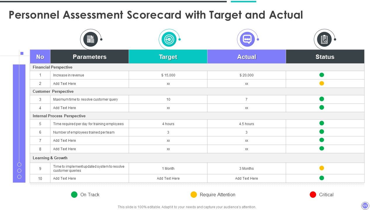 Personnel Assessment Scorecard Ppt PowerPoint Presentation Complete Deck With Slides Slide11